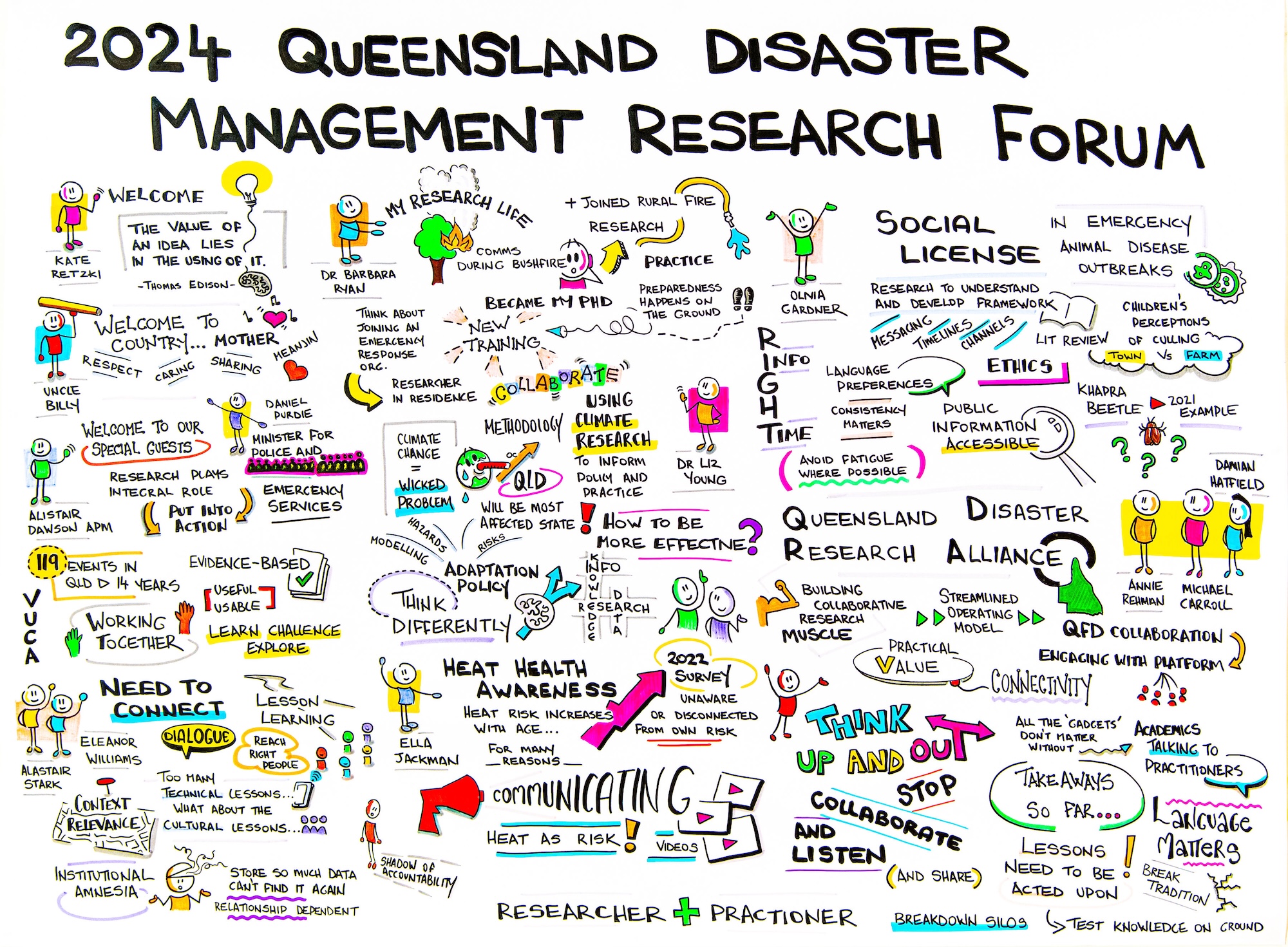 2024 QLD Disaster Management Research Forum